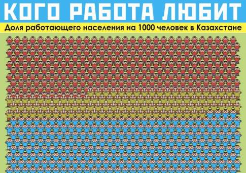 Кого работа любит